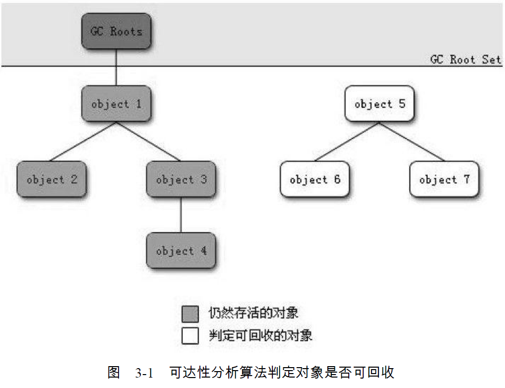 ReachabilityAnalysis